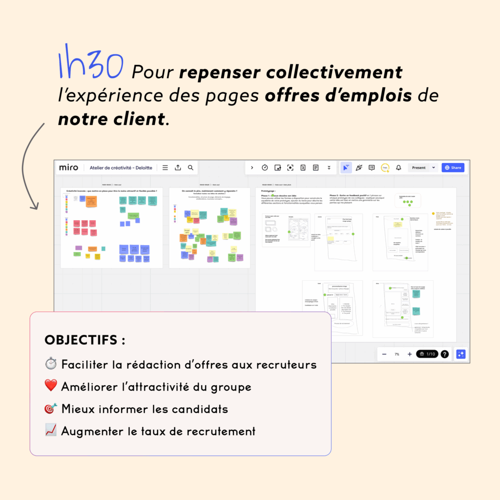 Présentation de l'atelier de Design Thinking mené avec les équipes RH de Deloitte France